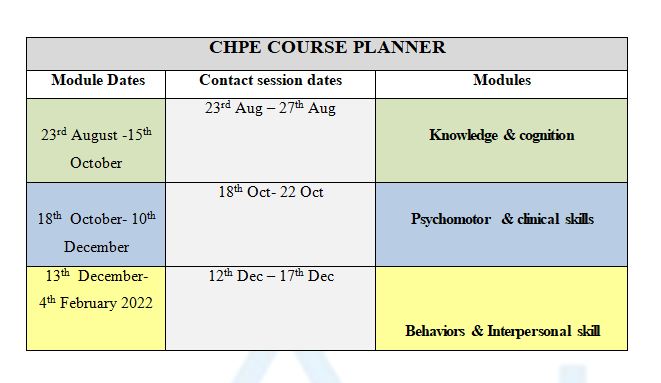 course planner CHPE 